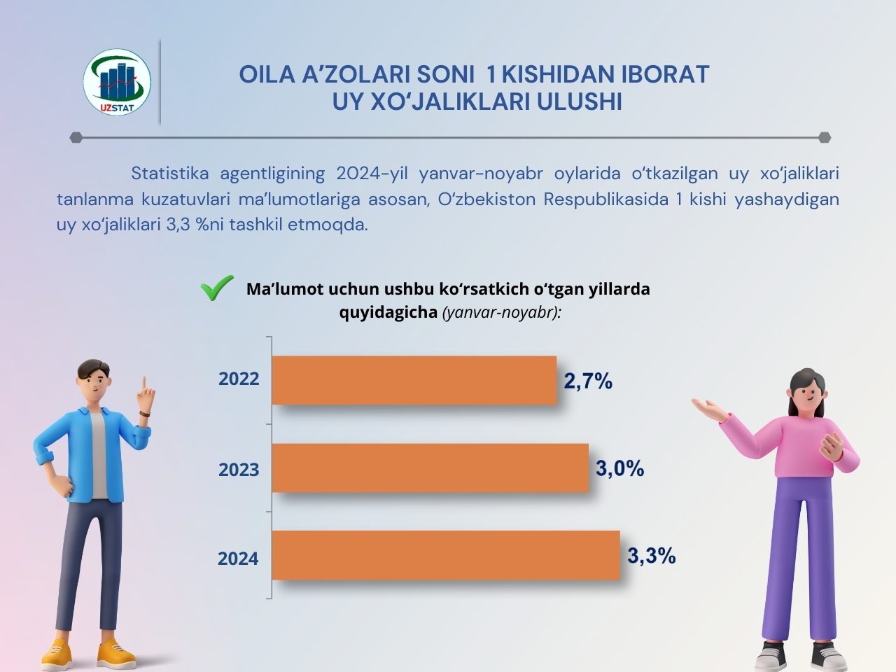 Bir-birining dugonasini sorish